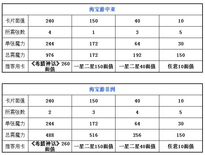 QQ魔法卡片绝版卡详细攻略 最全绝版卡合成所需魔力攻略