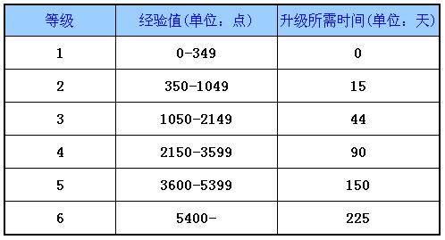 ħ��������ϸ��ȫ���� ħ���������FAQ