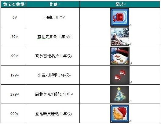 QQ��ʥ��� �ۻ�����Ӯ����