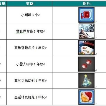 QQ堂圣诞活动 累积局数赢大礼