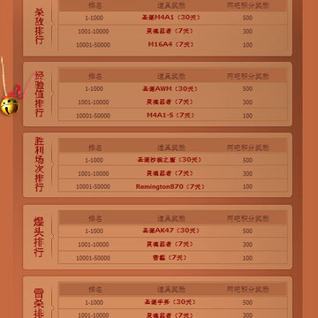 CF��Խ����ʥ��� ʥ������������֮��