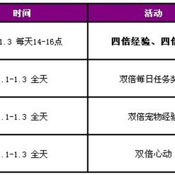 QQ炫舞元旦活动 四倍经验+绝版称号+1800点券免费送