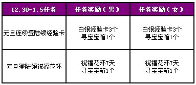 QQ����Ԫ��� �ı�����+����ƺ�+1800��ȯ�����