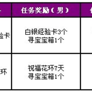 QQ炫舞元旦活动 四倍经验+绝版称号+1800点券免费送