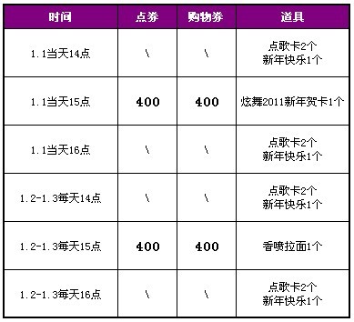 QQ����Ԫ��� �ı�����+����ƺ�+1800��ȯ�����