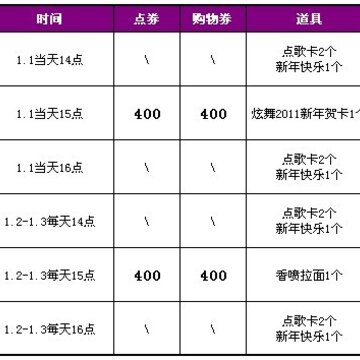 QQ炫舞元旦活动 四倍经验+绝版称号+1800点券免费送