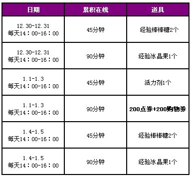 QQ����Ԫ��� �ı�����+����ƺ�+1800��ȯ�����