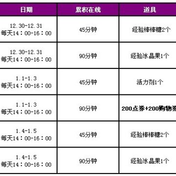 QQ炫舞元旦活动 四倍经验+绝版称号+1800点券免费送