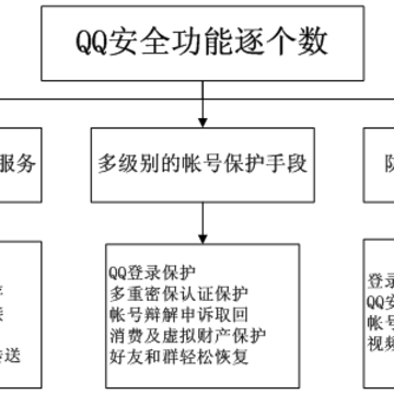 QQ��ȫ����ͼƬ