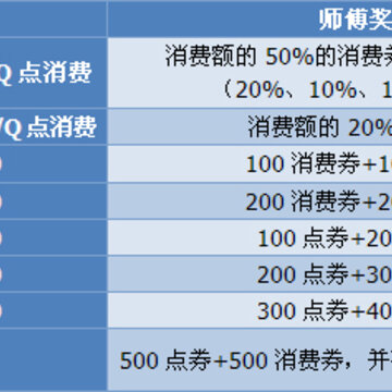 桃李满天下师徒系统