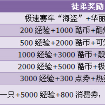 桃李满天下师徒系统