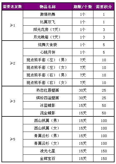 QQ��������ڻ