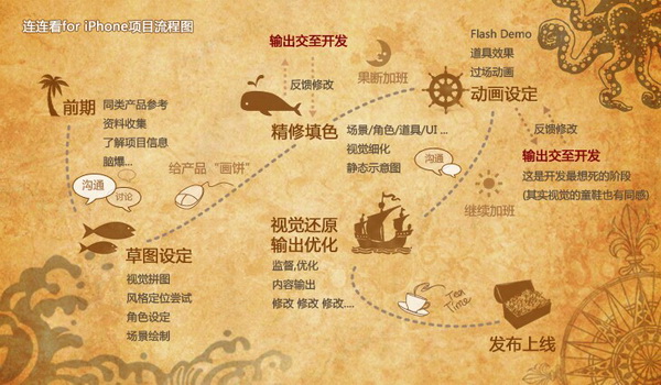 ����ֻ���Ϸ��QQ������iPhone�����ʵ¼����