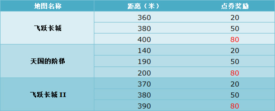 QQ�ɳ�����ڻ