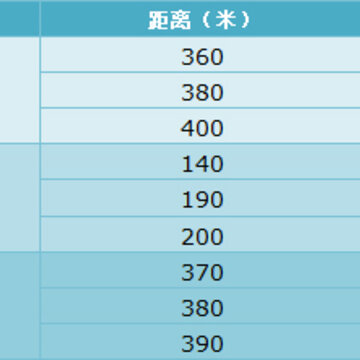 QQ飞车国庆节活动