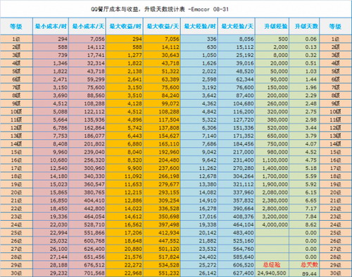 QQ�����ɱ������桢��������ͳ�Ʊ�