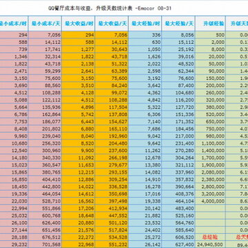 QQ�����ɱ������桢��������ͳ�Ʊ�