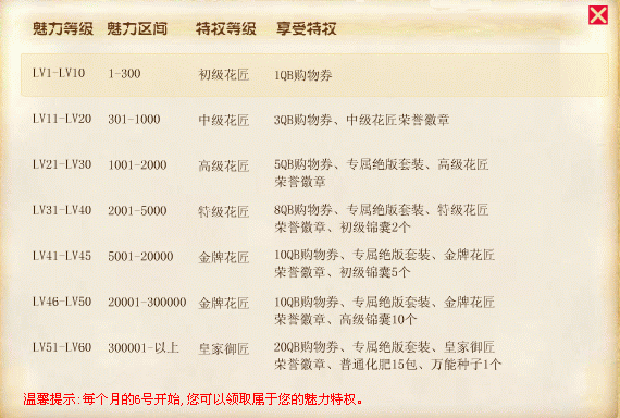 ��ô��QQõ��С�� õ��С�����FAQ