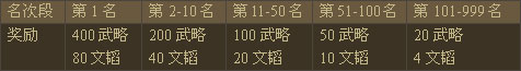 QQ���ս���ճ����� ÿ�����̵����