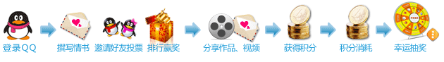 θ̩������������ �齱��QQ����