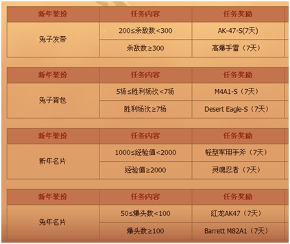 CF��Խ�����´�� ����񻶳���������