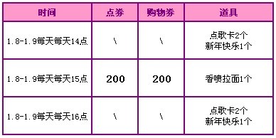QQ����ÿ�ܻ �����»��� �����¾�ϲ