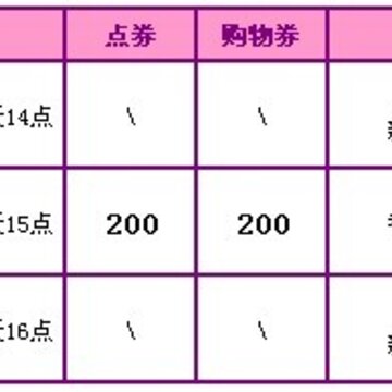 QQ炫舞每周活动 新年新回馈 新礼新惊喜