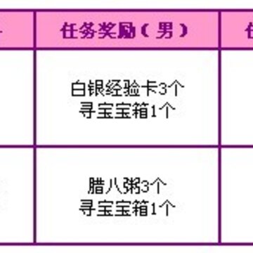 QQ炫舞每周活动 新年新回馈 新礼新惊喜