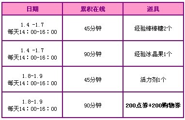 QQ����ÿ�ܻ �����»��� �����¾�ϲ