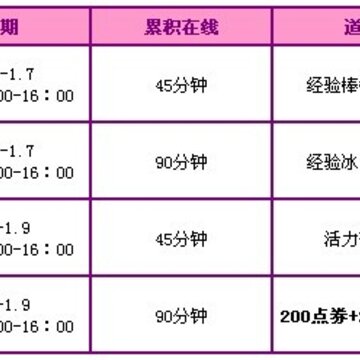 QQ炫舞每周活动 新年新回馈 新礼新惊喜