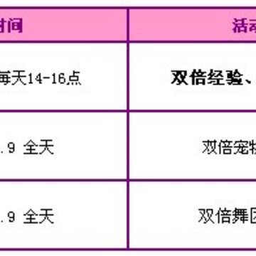 QQ炫舞每周活动 新年新回馈 新礼新惊喜