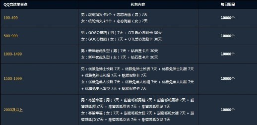 QQ������Ϸ������Ȩר������ �ȷ������������곱��