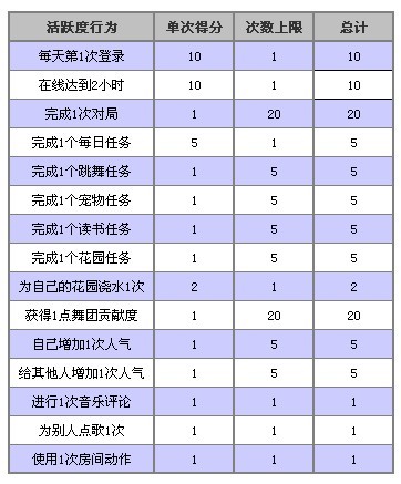 QQ�����°汾���´����ֶ������ȿ� ÿ�ջ�Ծ��ϵͳ��������ϵͳ