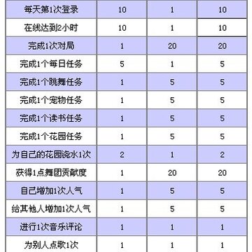 QQ�����°汾���´����ֶ������ȿ� ÿ�ջ�Ծ��ϵͳ��������ϵͳ
