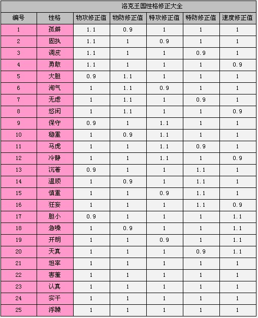 QQ����������﹥�� �����Ը�����ֵ��ȫ��