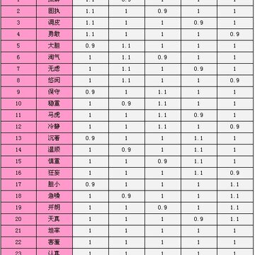QQ����������﹥�� �����Ը�����ֵ��ȫ��
