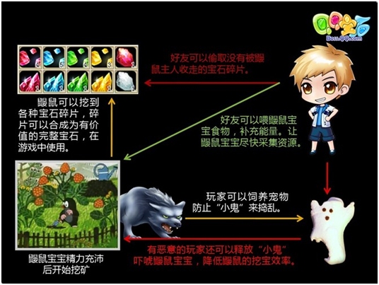 ��Ѷ����������ҳ��Ϸ��QQ��ʯ�� QQ��ʯ��Ϸ����
