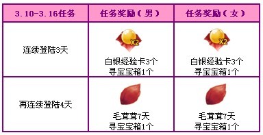 QQ�������µ����ܵㄻ� 1300�ㄻ������