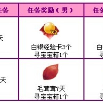 QQ�������µ����ܵㄻ� 1300�ㄻ������