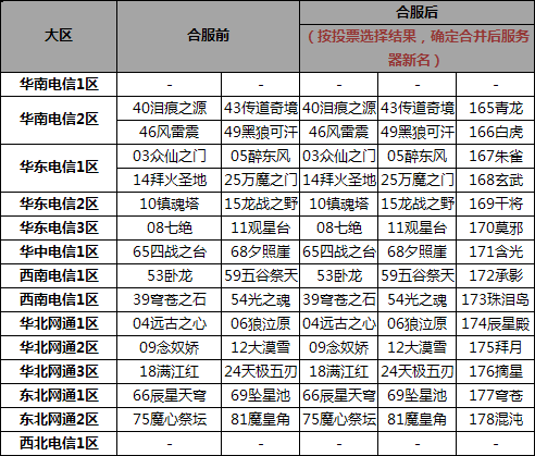QQ���������� ��һ�����������������ع�