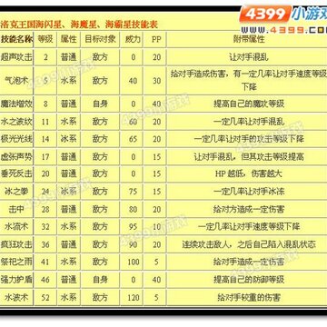 洛克王国海闪星技能表