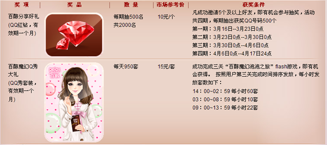 �����߻ ����������ܰٴ�ħ������֮�õ�QQ����+���QQ��