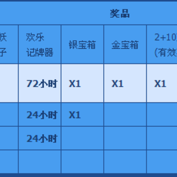 QQ���� ��ͨ�������齱��ipad+�ɳ�ֵ