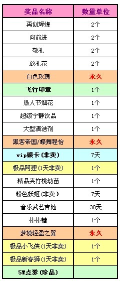 QQ炫舞三周年活动 携手七雄争霸送大礼