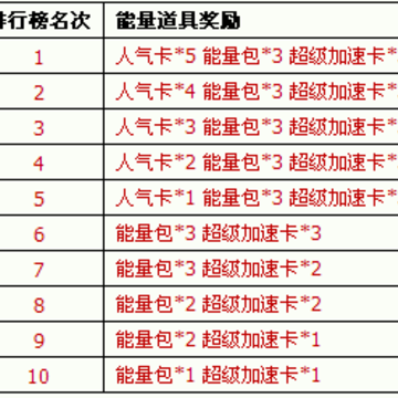超级职场名声远扬第四期活动上线