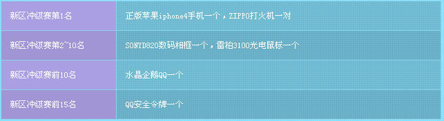 QQ���������弶��� ���31��������10Q��