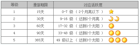 �������� ȫ������ ��������2011��Ұ����ô�ȫ