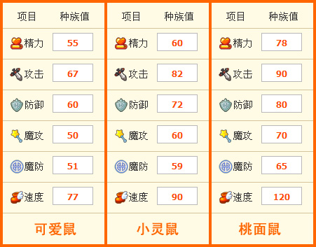 洛克王国宠物桃面鼠 桃面鼠资料 桃面鼠练级攻略