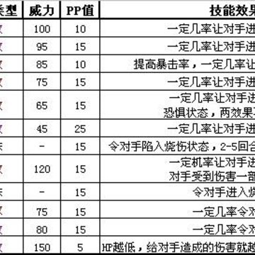 洛克王国火系和草系宠物图鉴及相关技能属性介绍