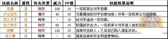 洛克王国龙系和毒系宠物图鉴 相关技能介绍